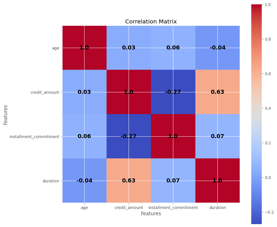 Cross-correlation matrix for each variable