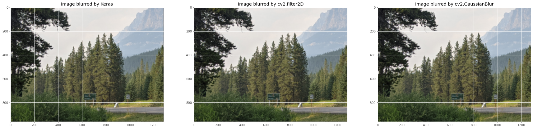 Side-by-side output of keras and two opencv models