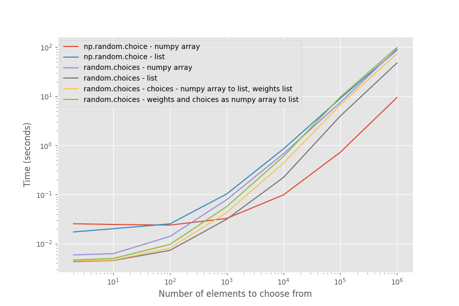 Profiling Results